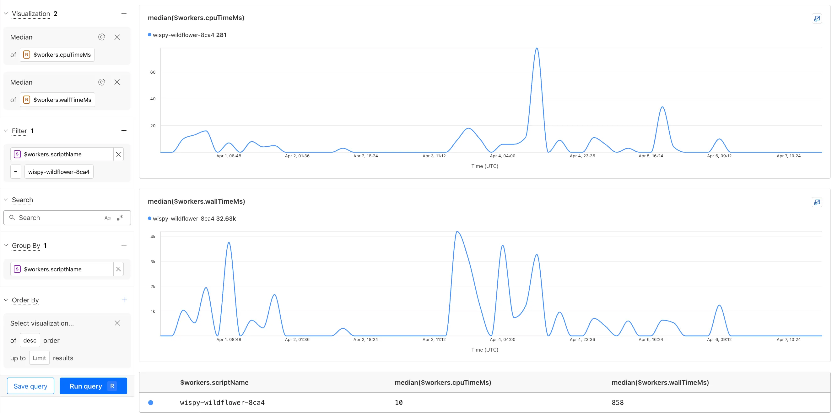 Workers Observability Overview Tab